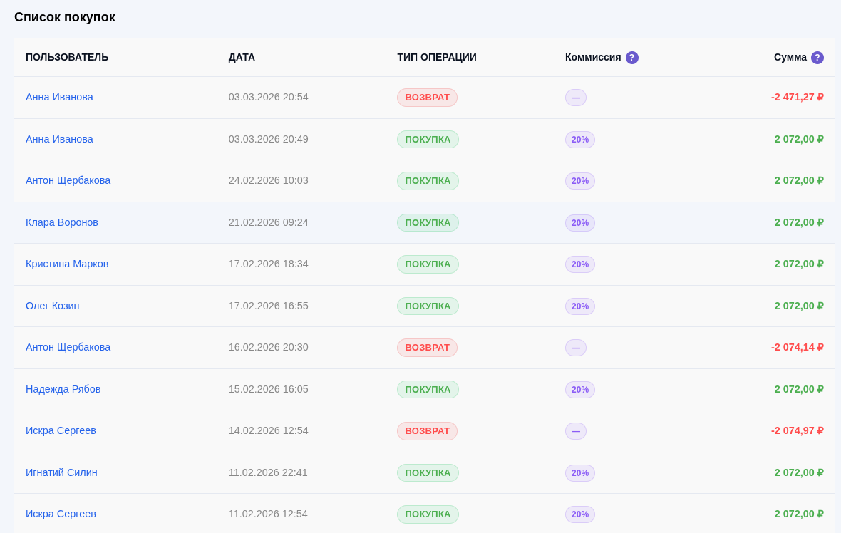 История покупок и возвратов по курсу