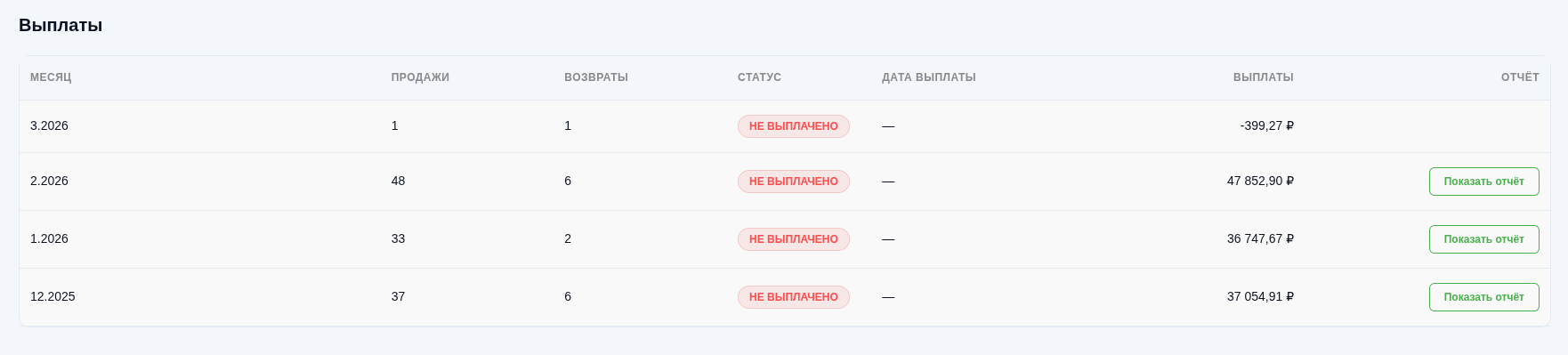 Таблица выплат по месяцам