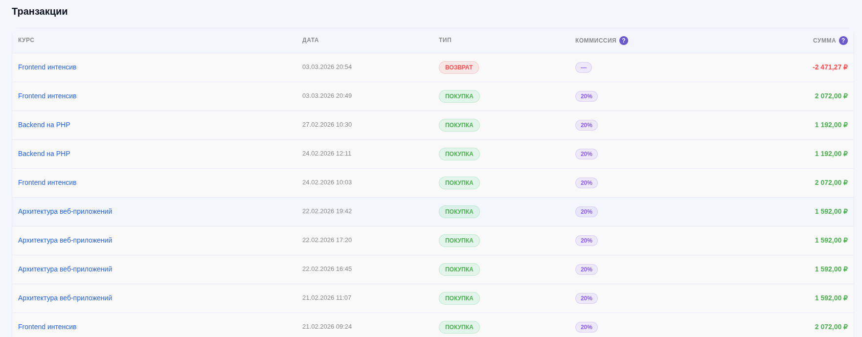Последние транзакции в разделе Финансы